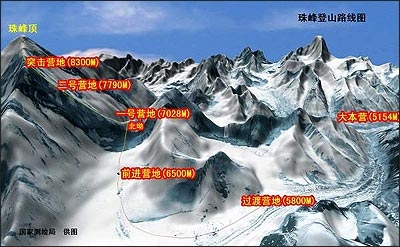 珠峰登山三维路线图.jpg
